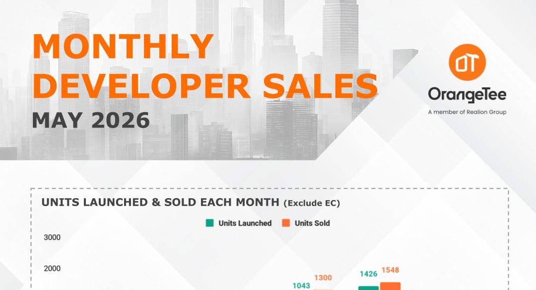 Monthly Developer Sales May 2026